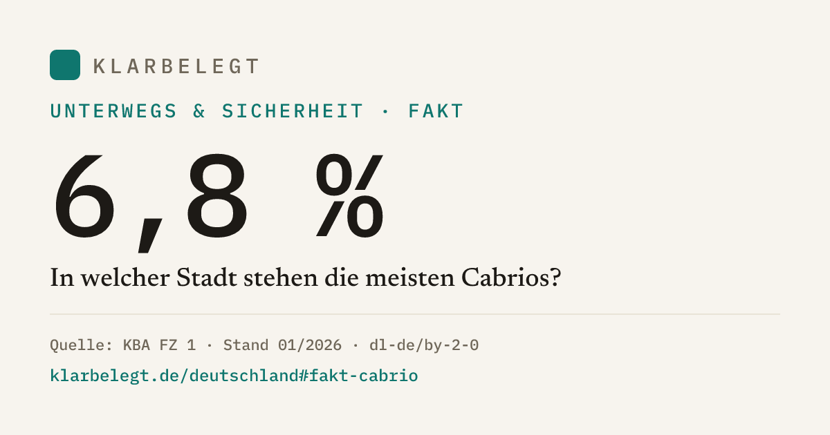 Vorschau der Share-Card