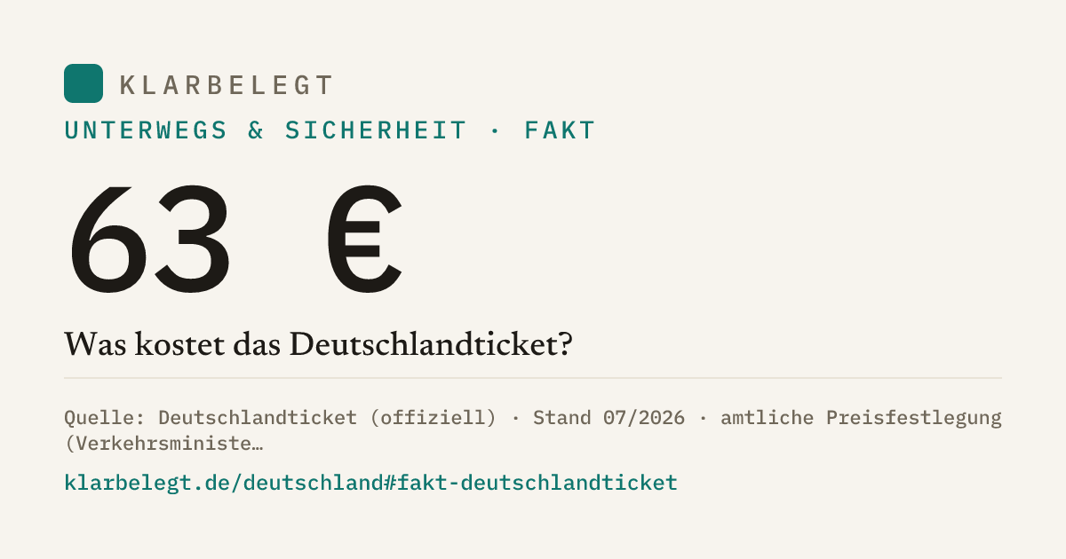 Vorschau der Share-Card