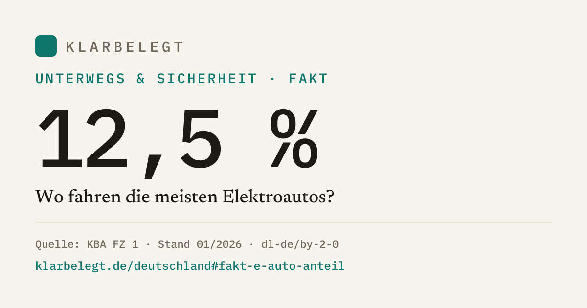 Vorschau der Share-Card