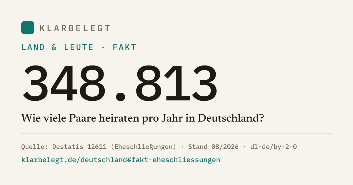 Vorschau der Share-Card
