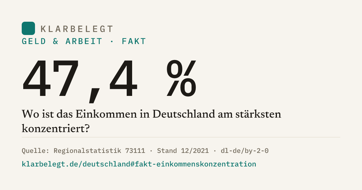 Vorschau der Share-Card