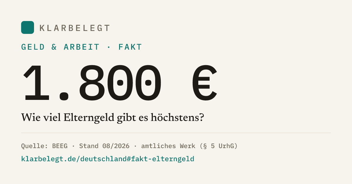 Vorschau der Share-Card
