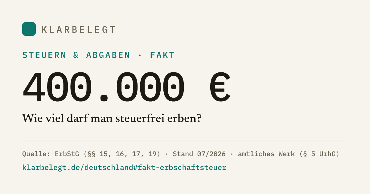 Vorschau der Share-Card