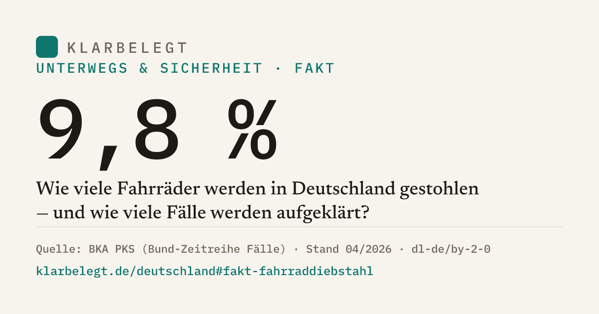 Vorschau der Share-Card