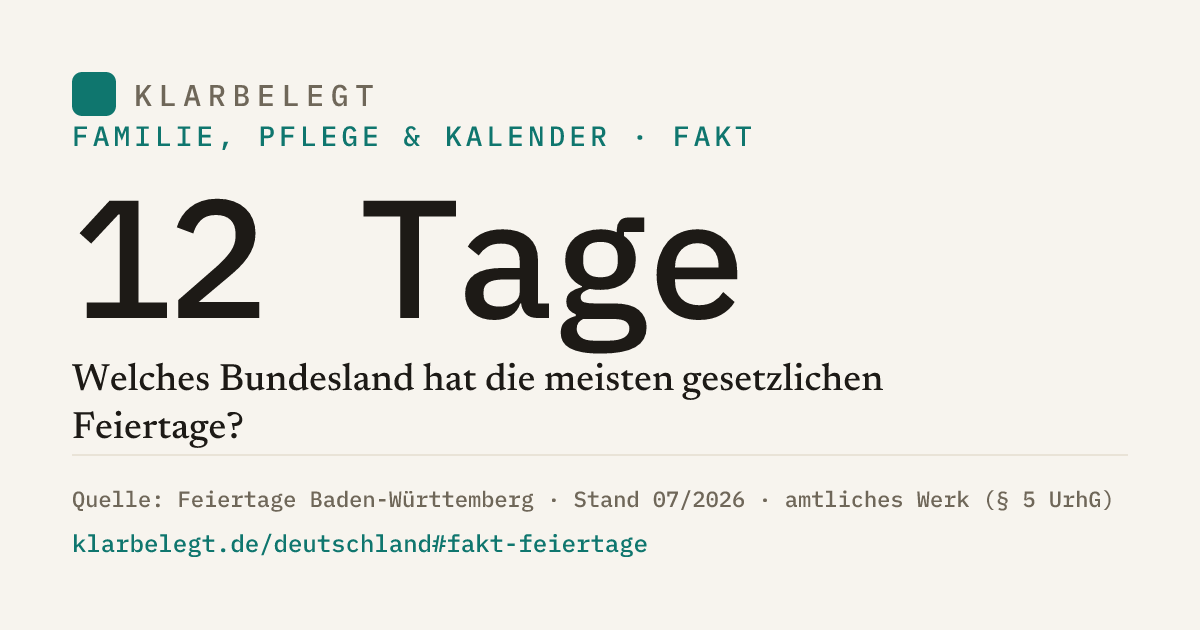 Vorschau der Share-Card