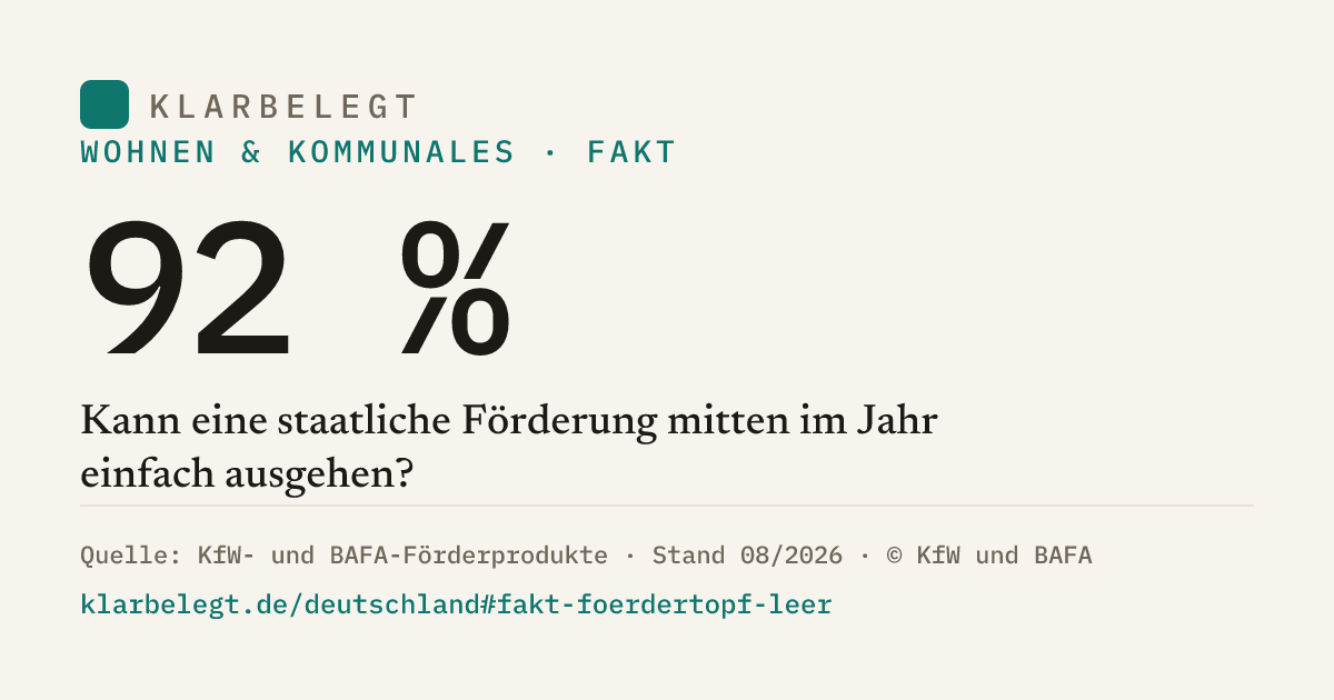 Vorschau der Share-Card