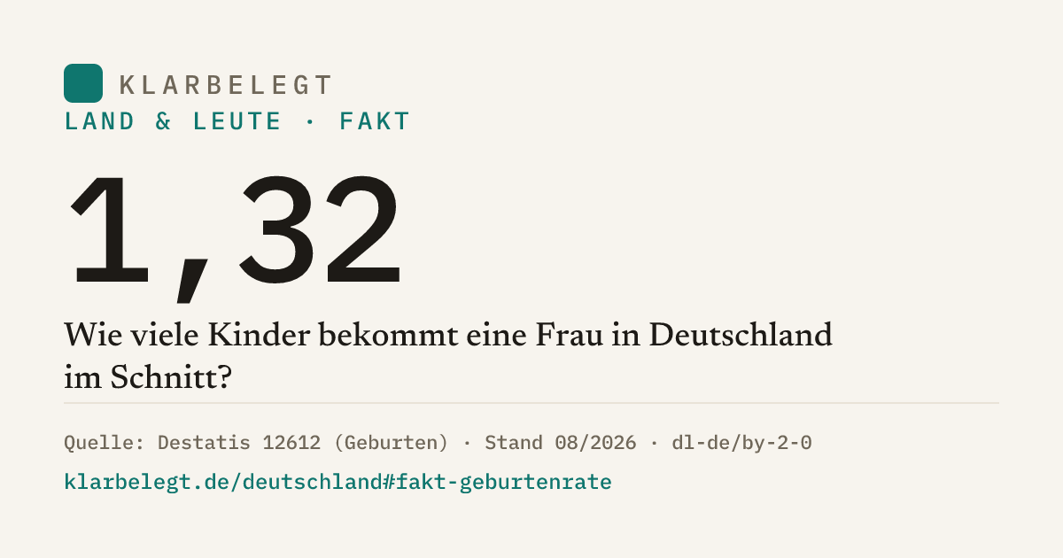 Vorschau der Share-Card