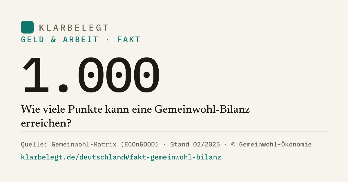 Vorschau der Share-Card