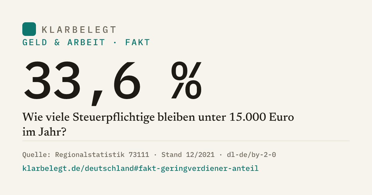 Vorschau der Share-Card
