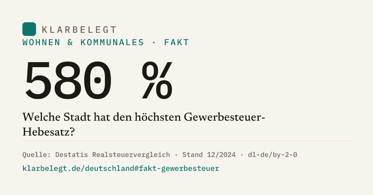 Vorschau der Share-Card