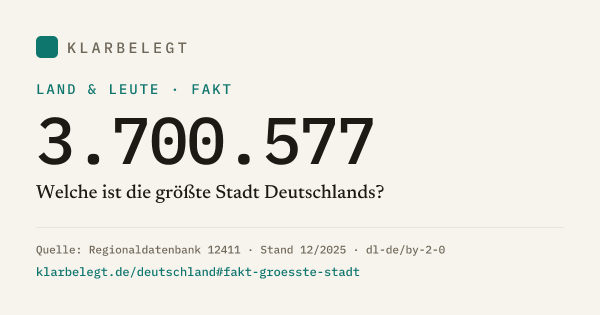 Vorschau der Share-Card