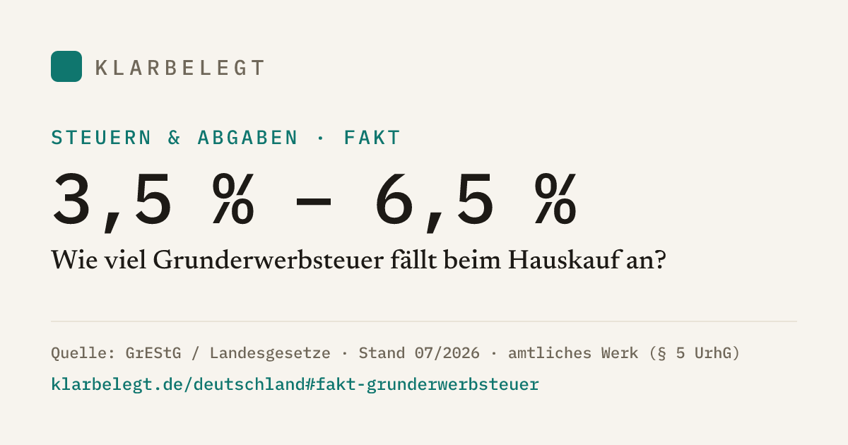 Vorschau der Share-Card