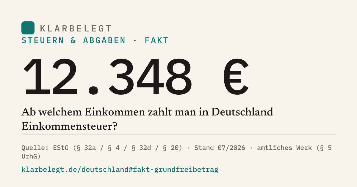 Vorschau der Share-Card