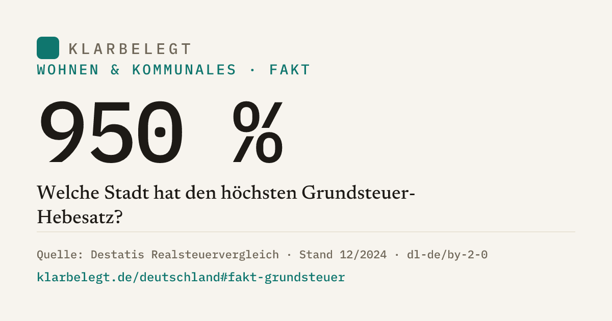 Vorschau der Share-Card