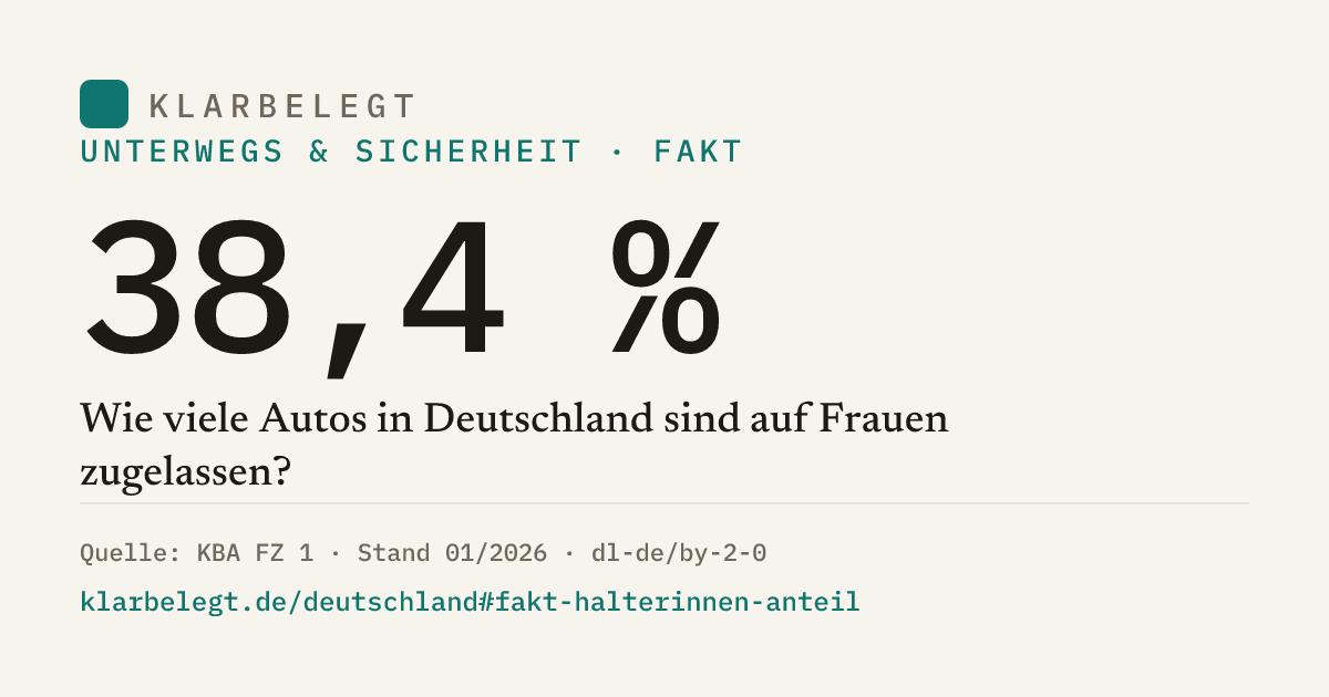 Vorschau der Share-Card