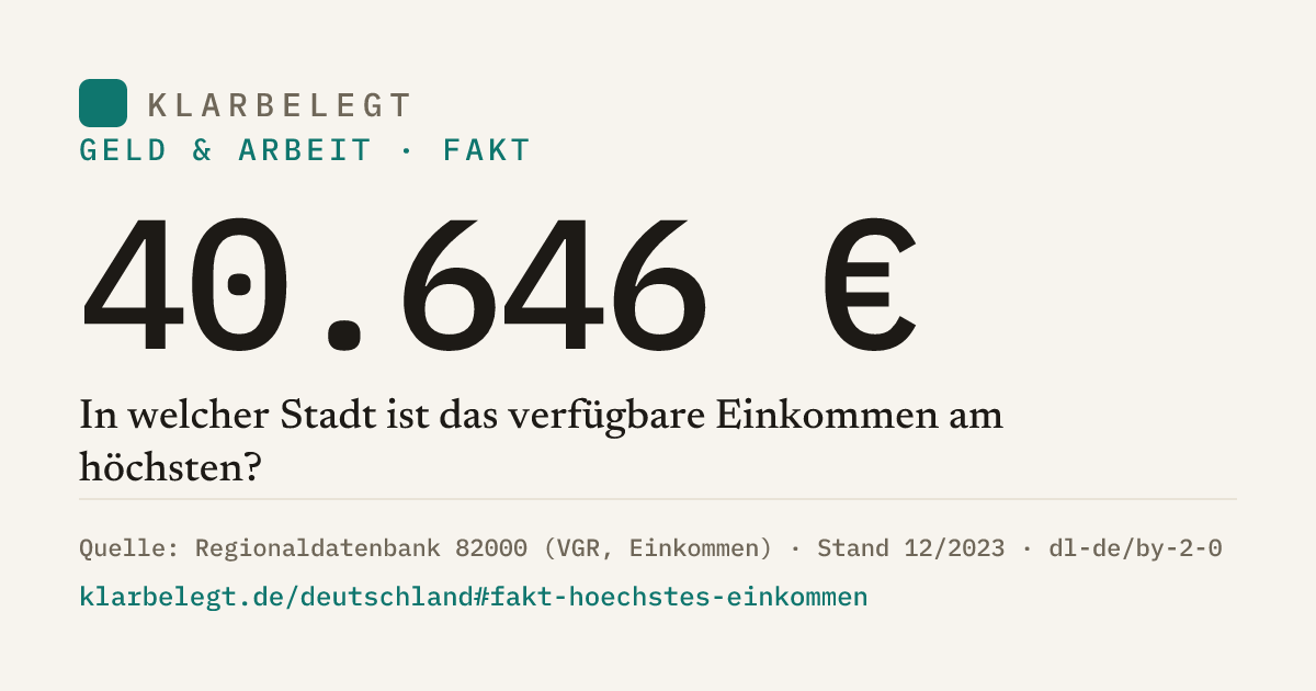 Vorschau der Share-Card
