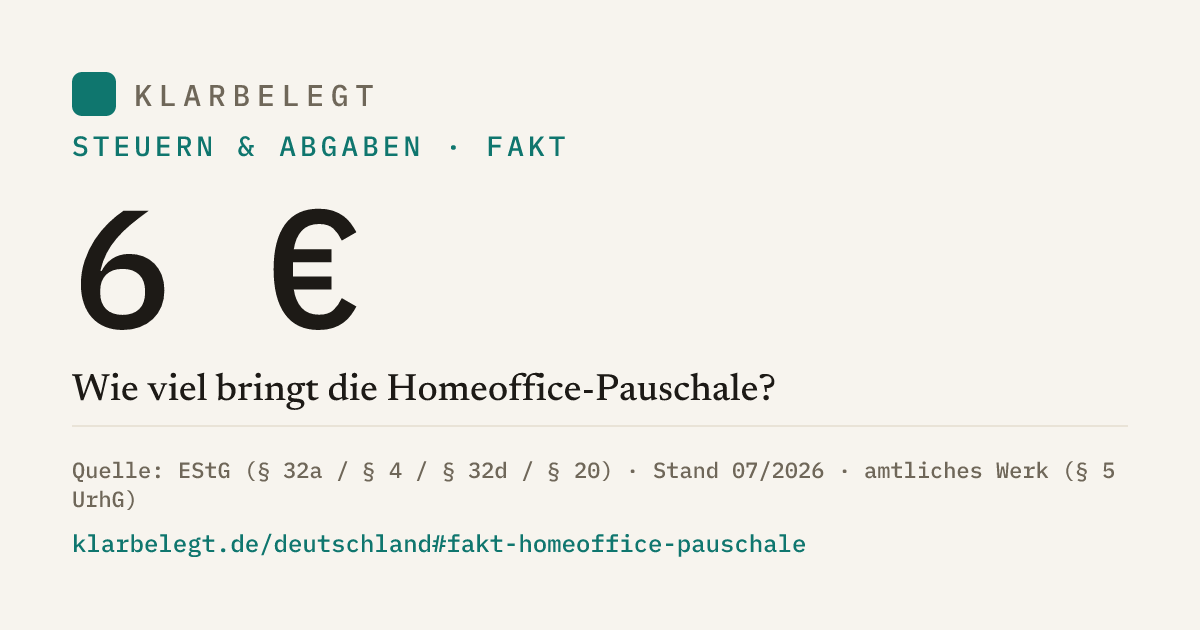 Vorschau der Share-Card