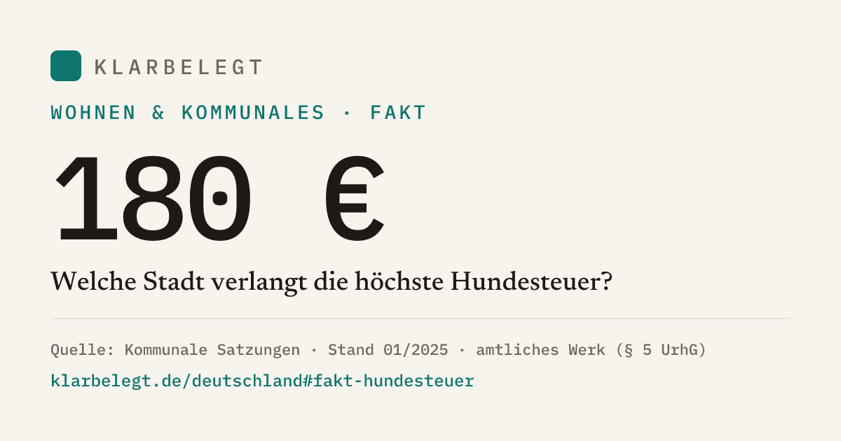 Vorschau der Share-Card