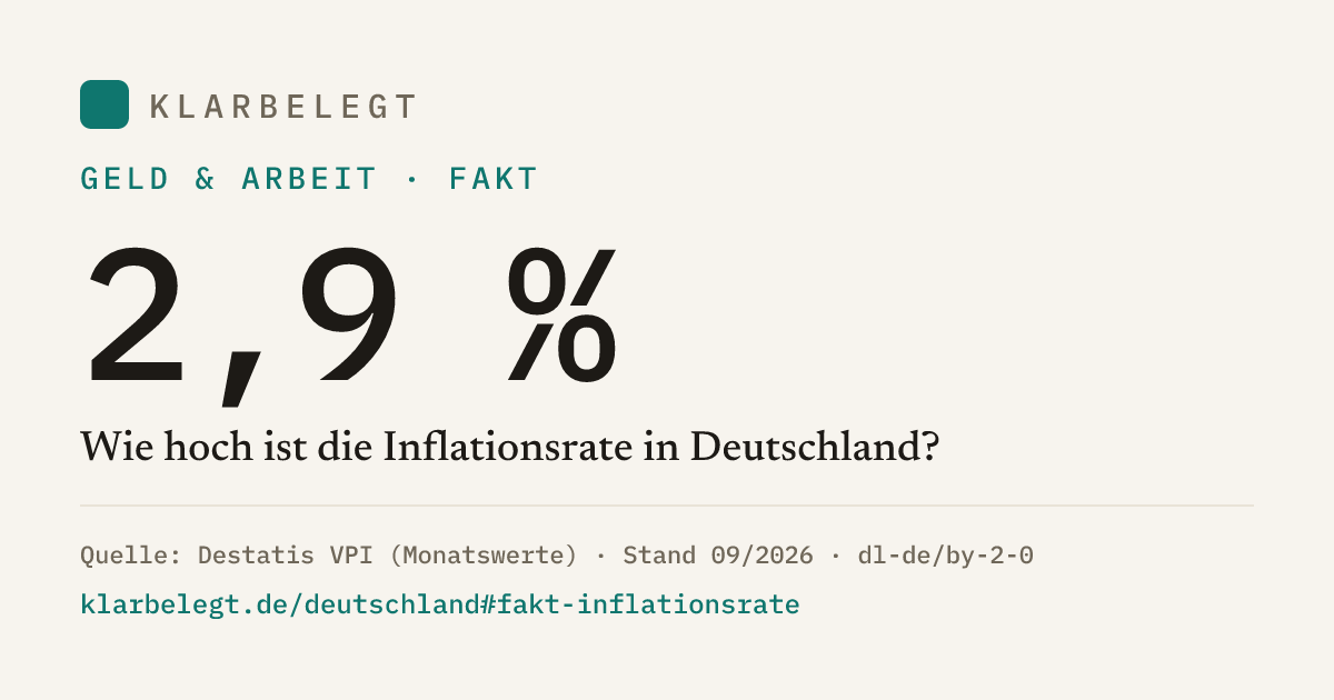 Vorschau der Share-Card