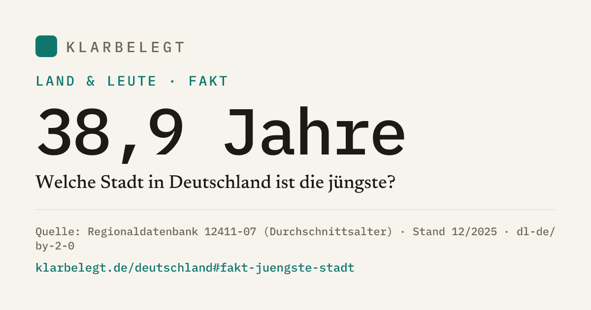 Vorschau der Share-Card