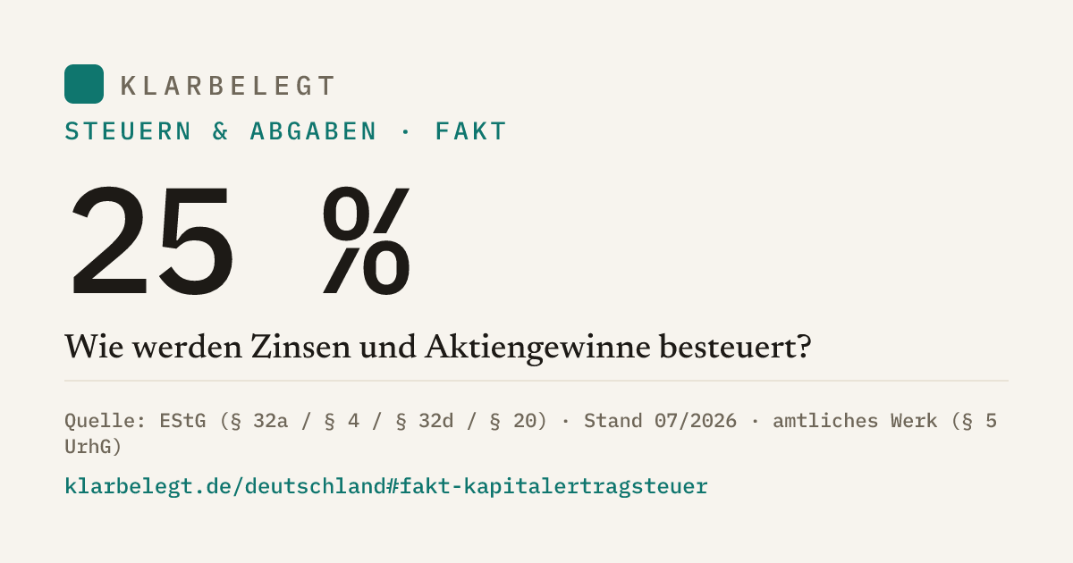 Vorschau der Share-Card