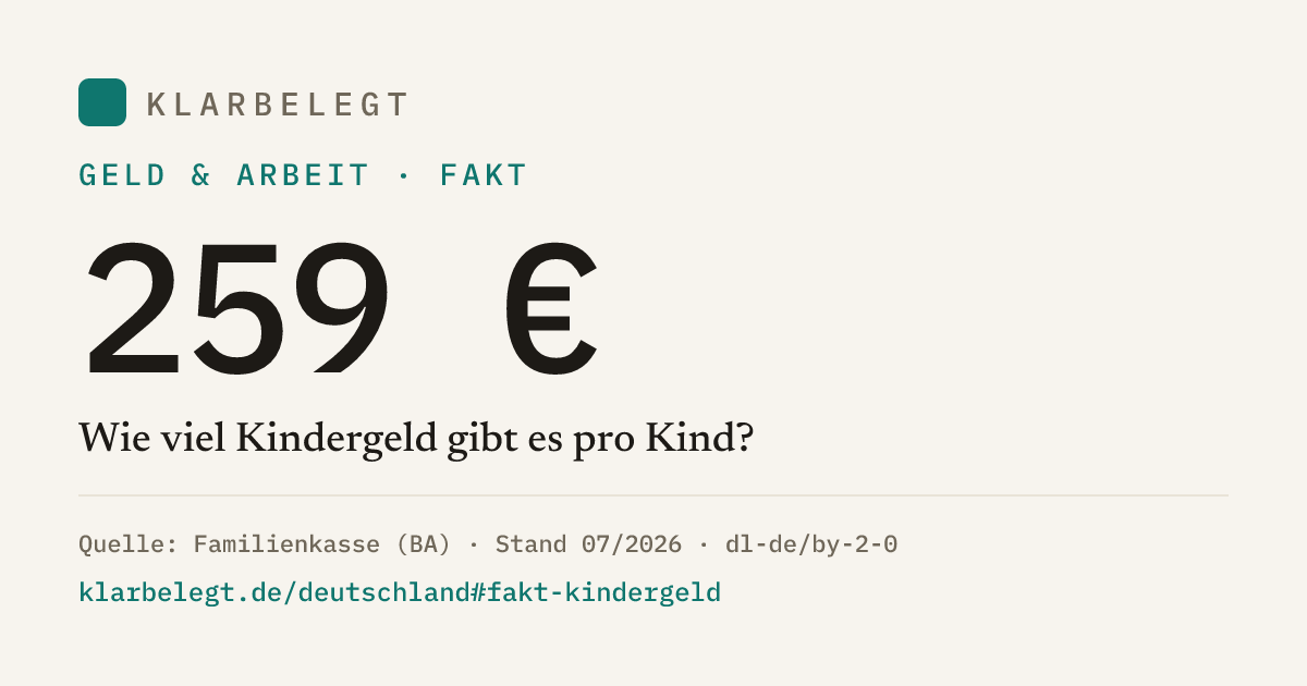 Vorschau der Share-Card