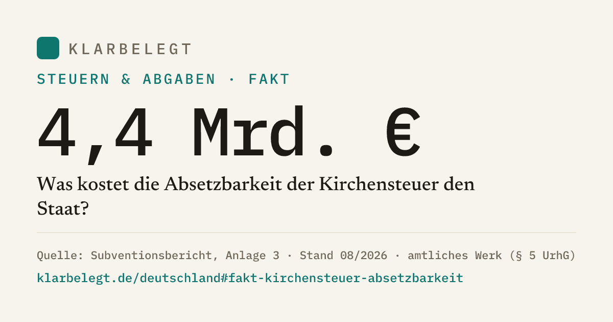 Vorschau der Share-Card