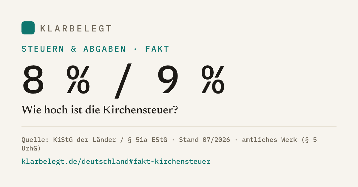 Vorschau der Share-Card