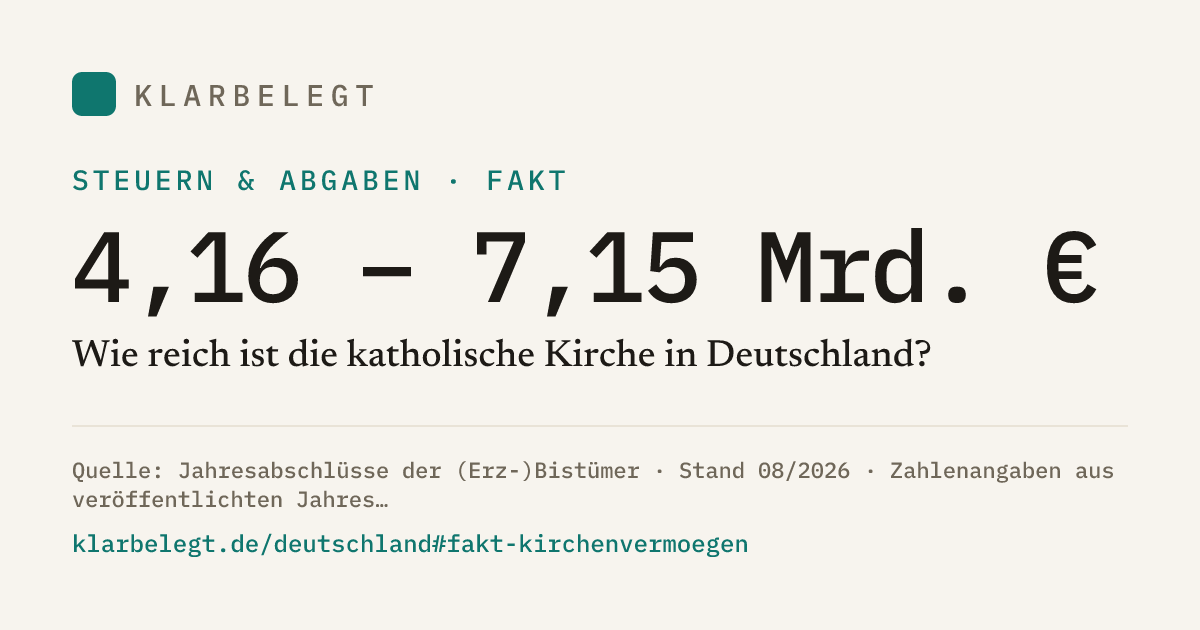 Vorschau der Share-Card