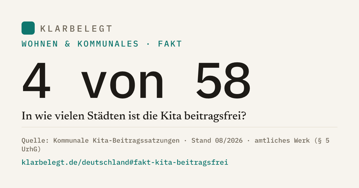 Vorschau der Share-Card
