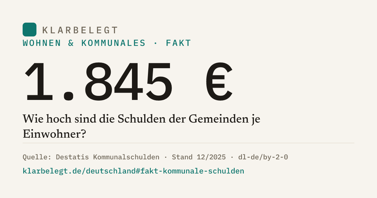 Vorschau der Share-Card