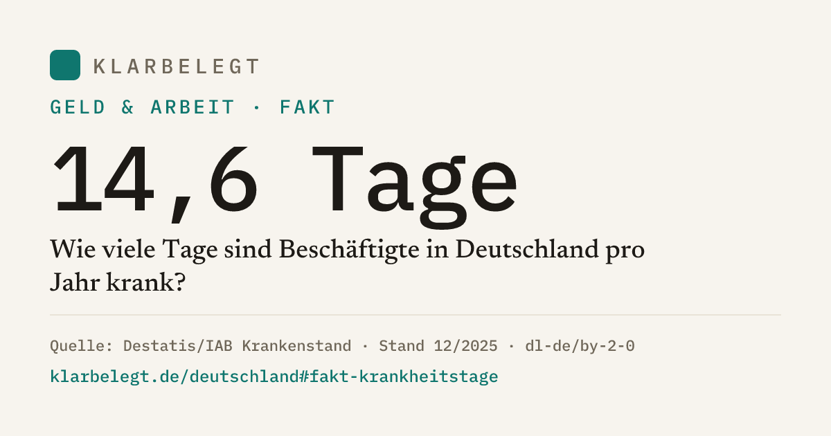 Vorschau der Share-Card