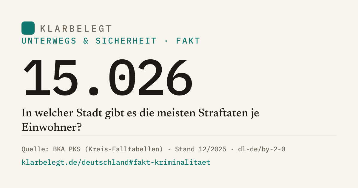 Vorschau der Share-Card