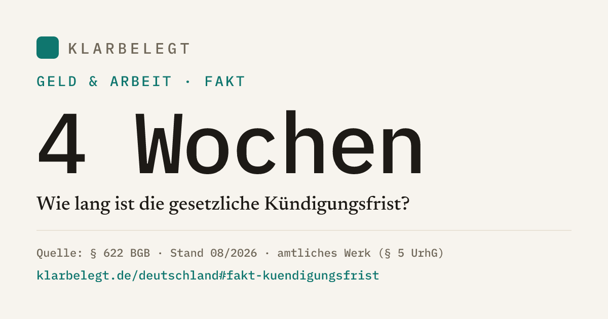 Vorschau der Share-Card