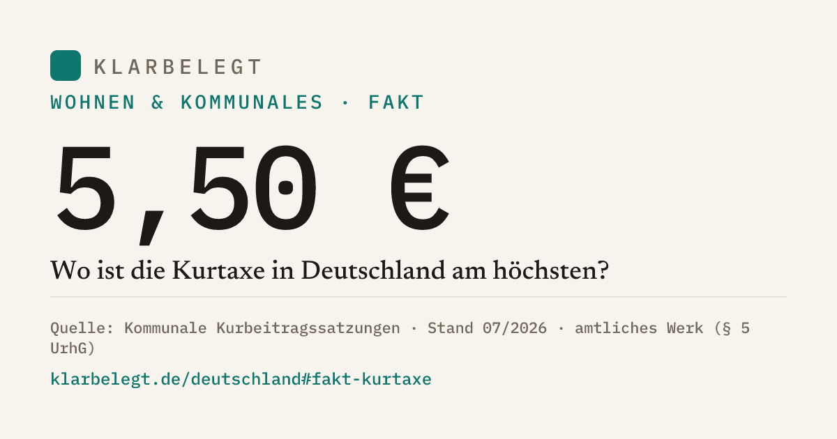 Vorschau der Share-Card