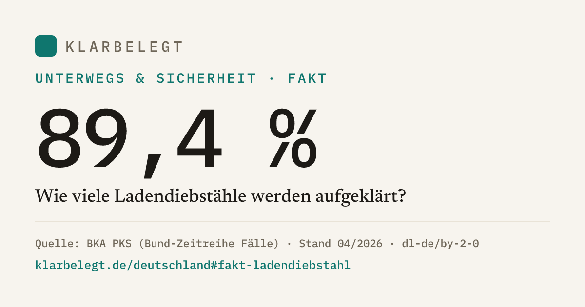 Vorschau der Share-Card