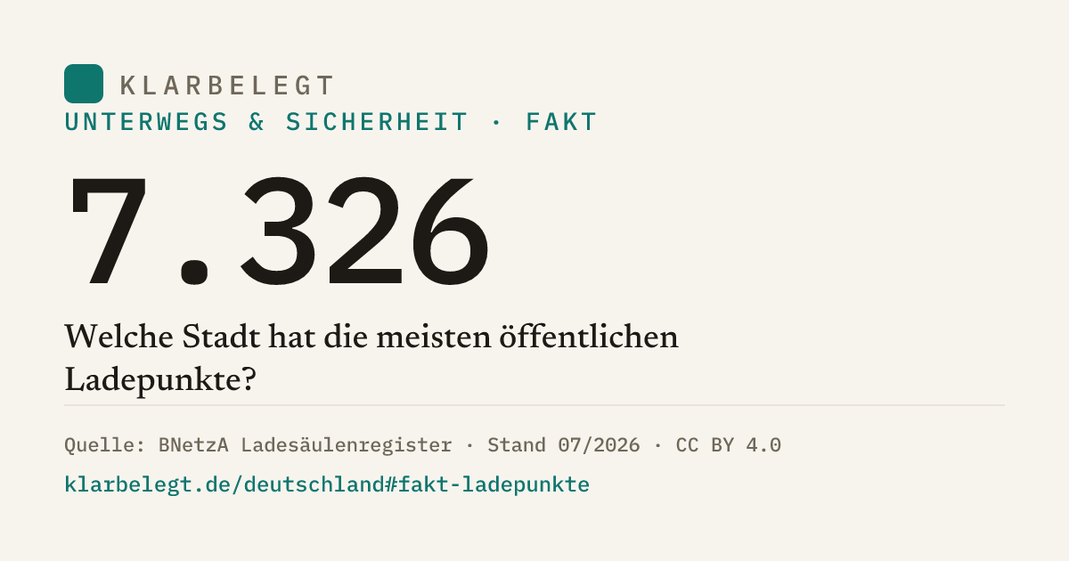 Vorschau der Share-Card