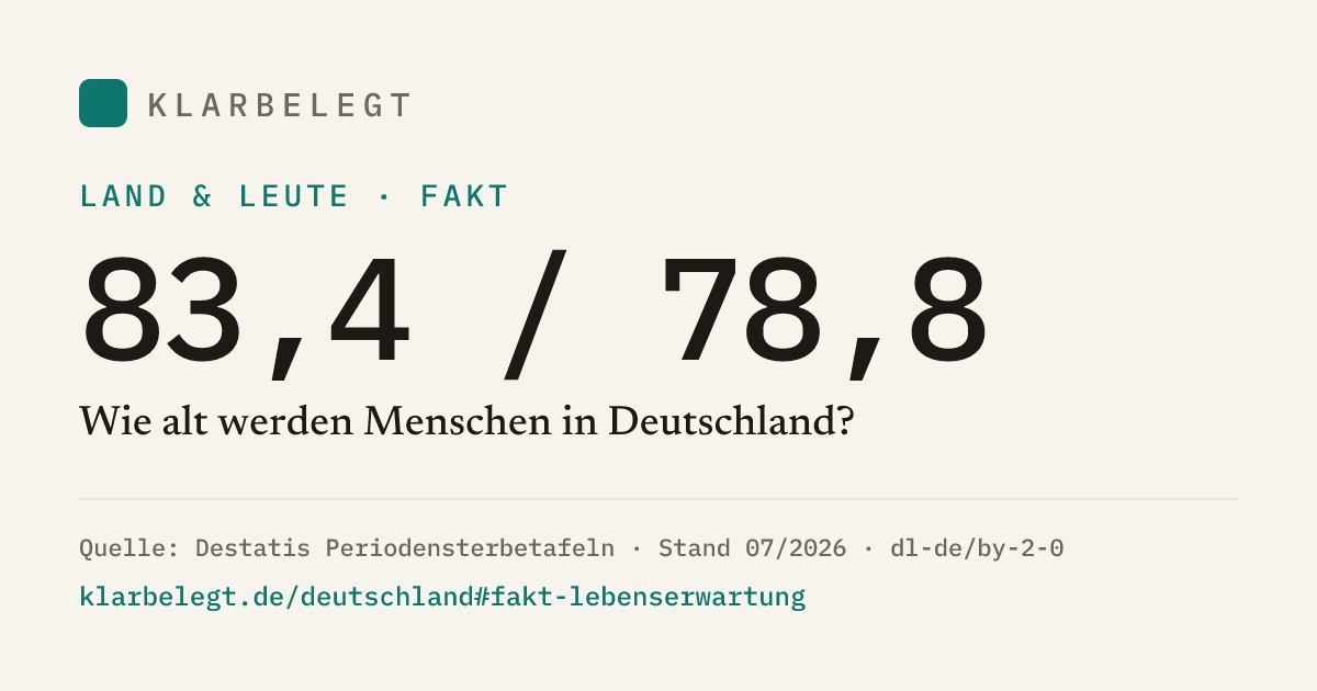 Vorschau der Share-Card