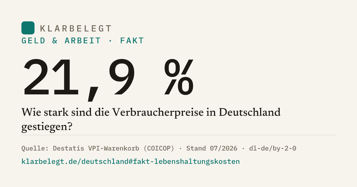 Vorschau der Share-Card