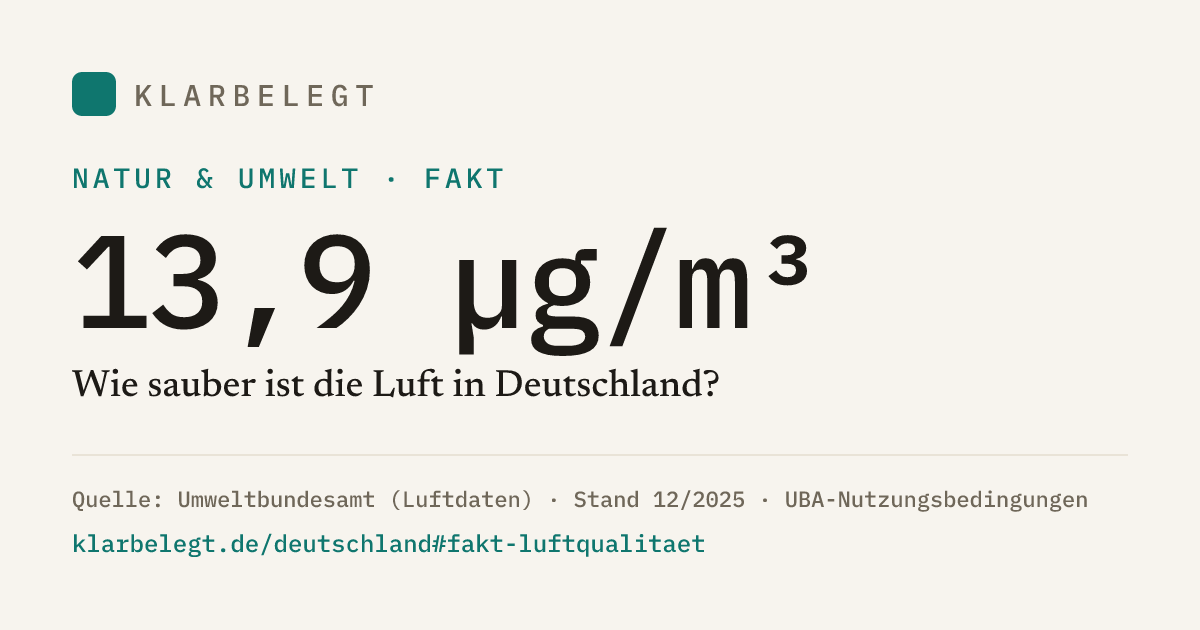 Vorschau der Share-Card