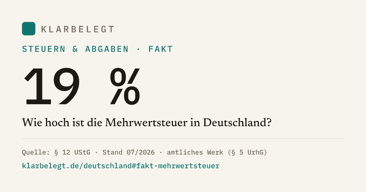 Vorschau der Share-Card