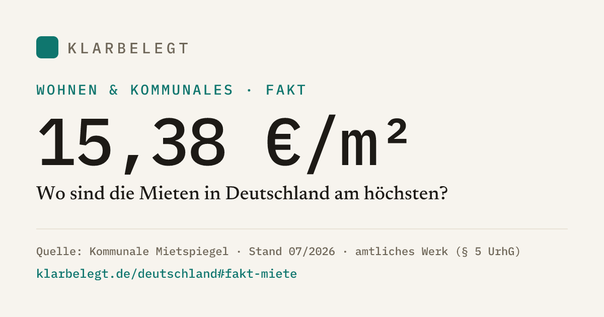 Vorschau der Share-Card