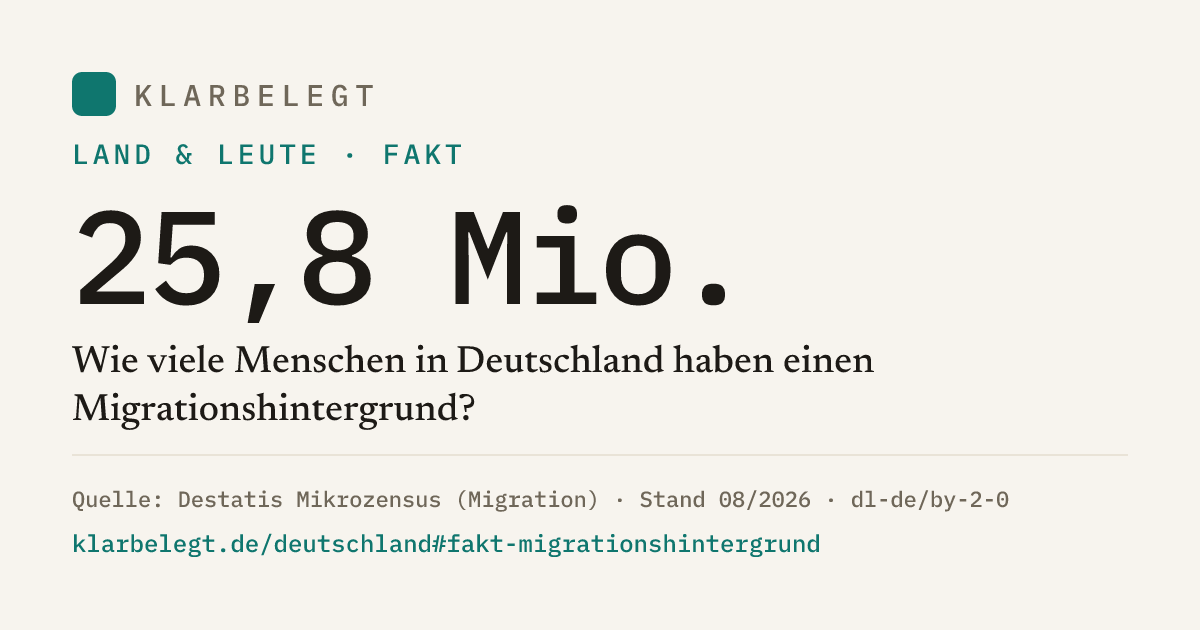 Vorschau der Share-Card