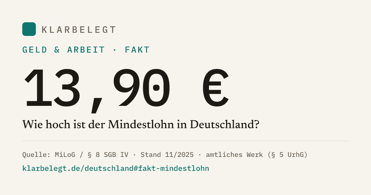 Vorschau der Share-Card