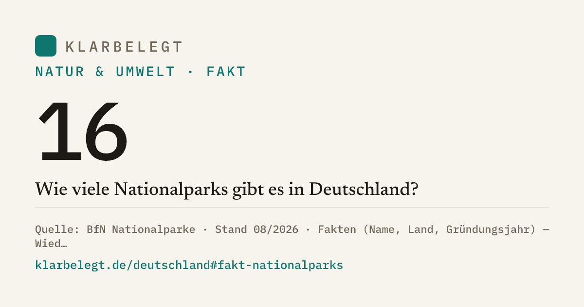 Vorschau der Share-Card
