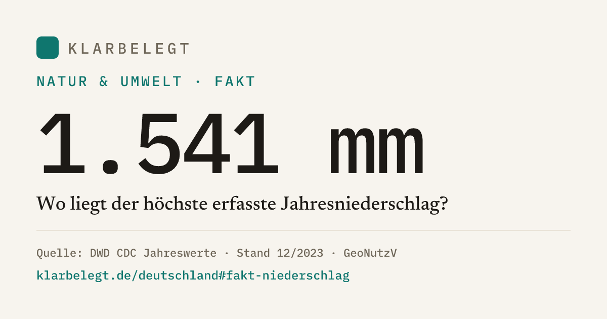 Vorschau der Share-Card