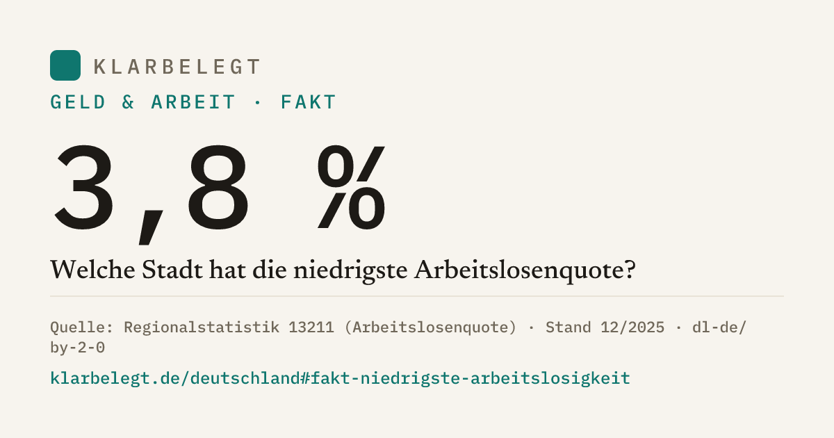 Vorschau der Share-Card