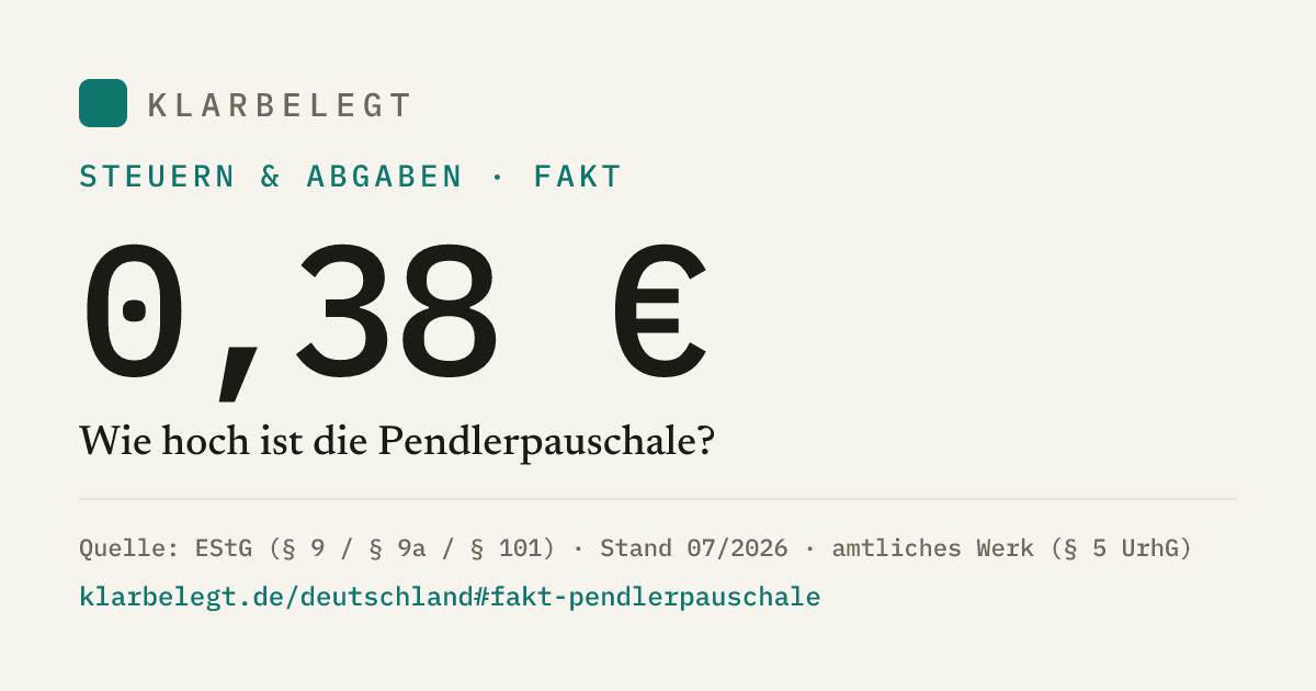 Vorschau der Share-Card