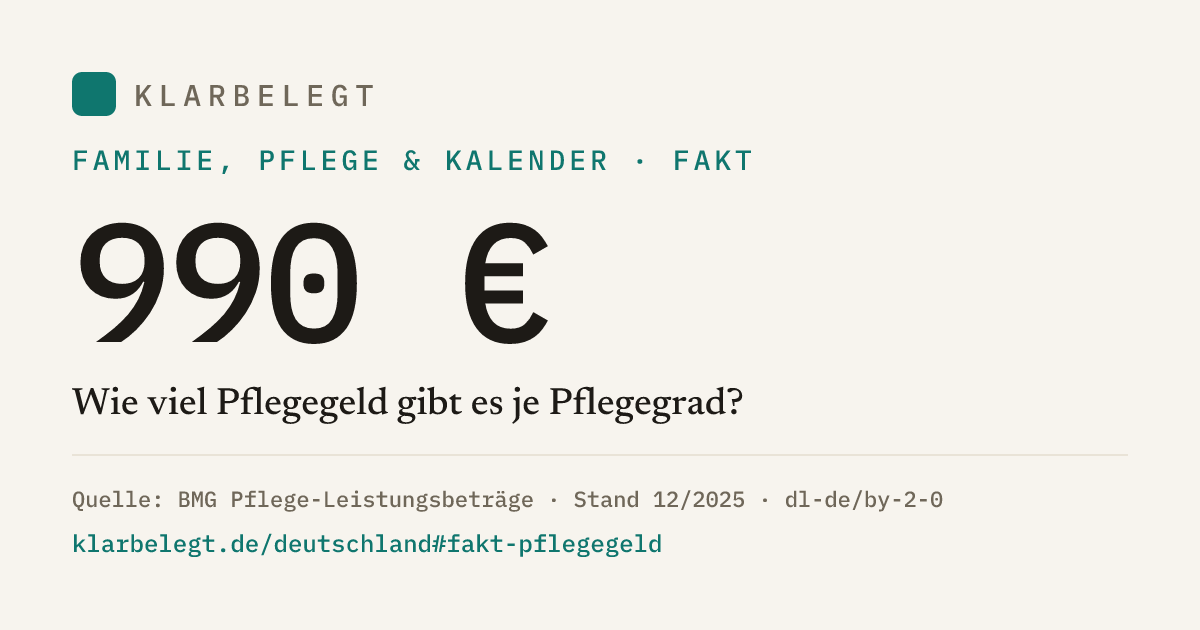 Vorschau der Share-Card