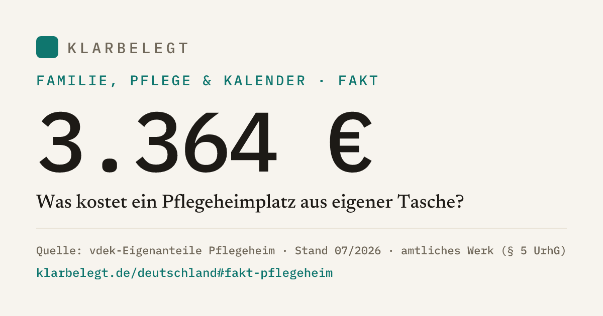Vorschau der Share-Card